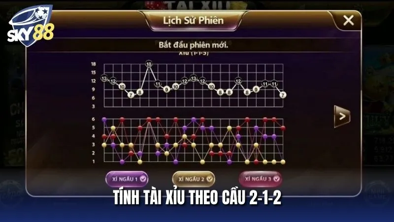 Cách tính tài xỉu theo cầu 2-1-2 đơn giản